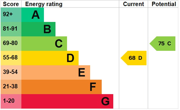 EPC 1