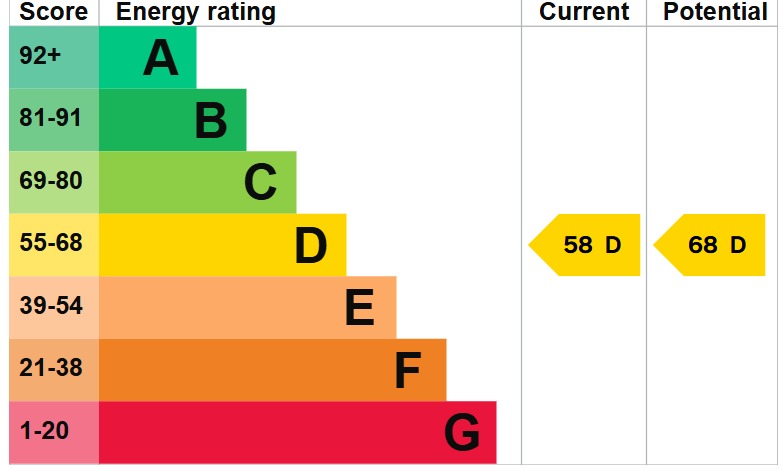 EPC 1