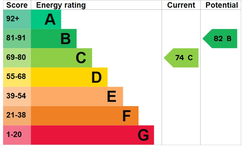 EPC 1