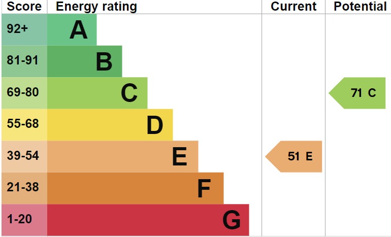 EPC 1