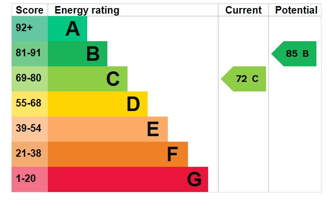 EPC 1