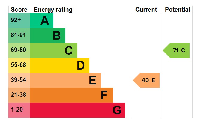 EPC 1