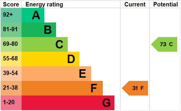EPC 1