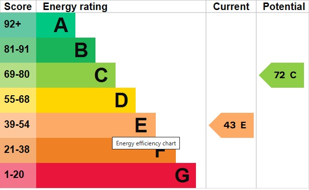 EPC 1