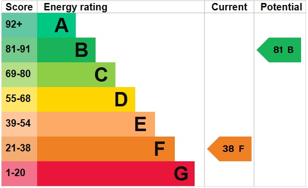EPC 1