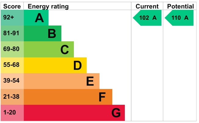 EPC 1