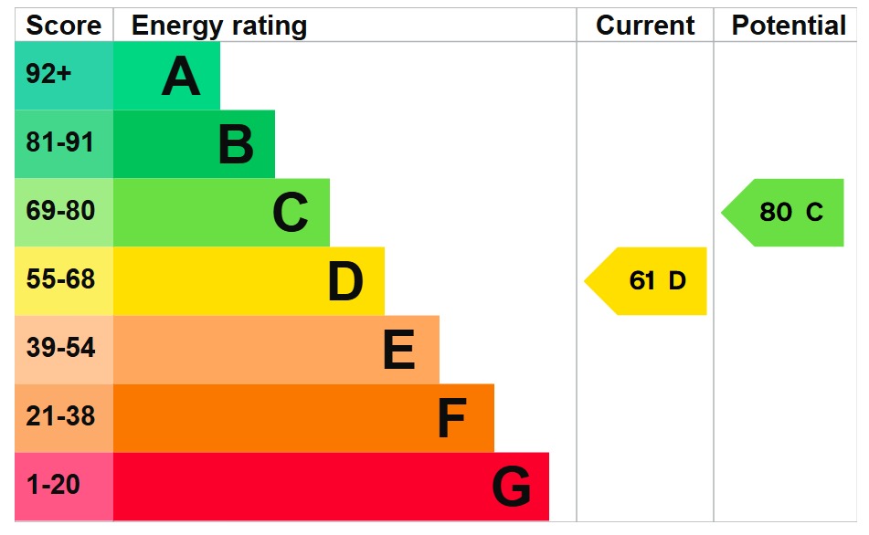 EPC 1