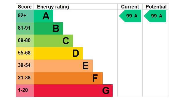 EPC 1