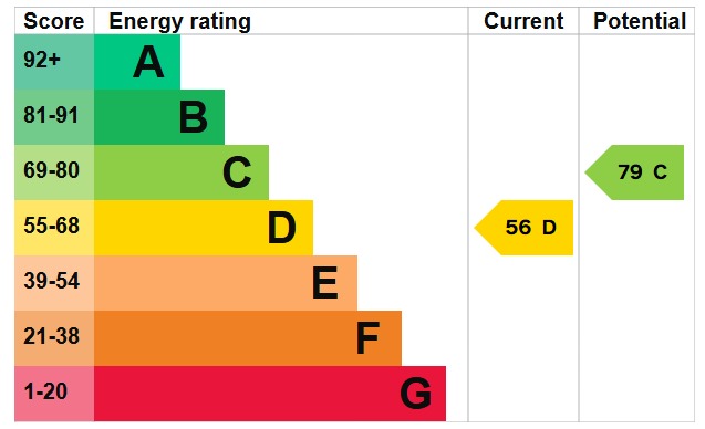 EPC 1