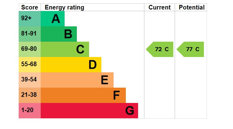 EPC 1