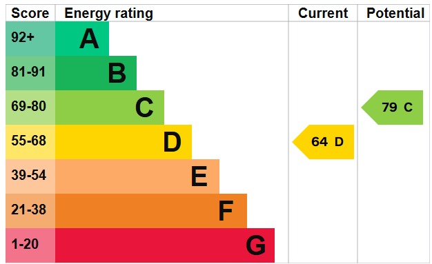 EPC 1
