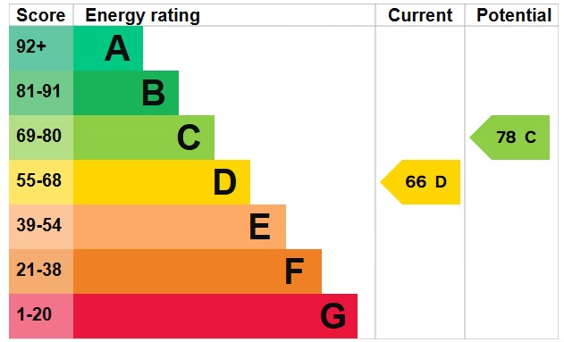 EPC 1