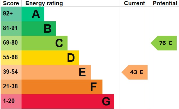EPC 1