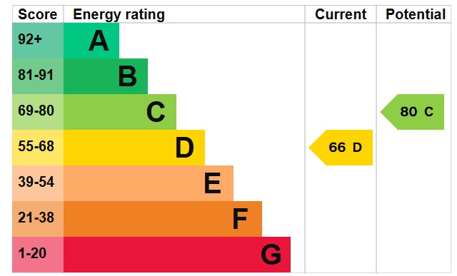 EPC 1