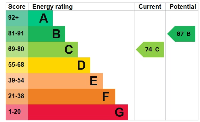 EPC 1
