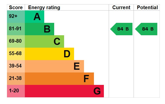 EPC 1