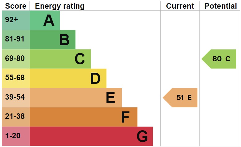 EPC 1