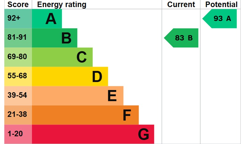 EPC 1