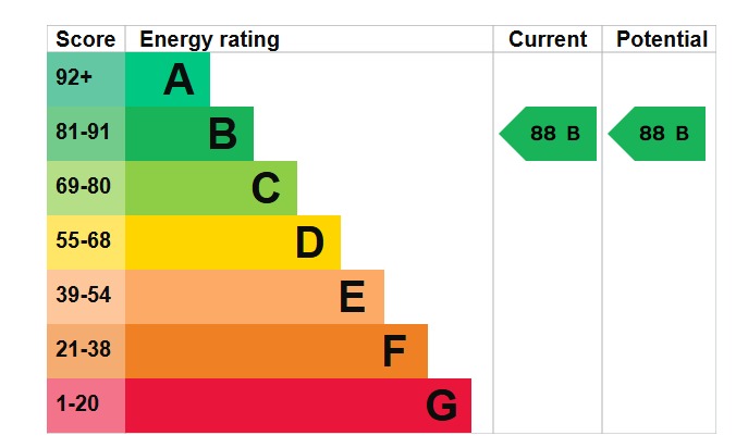 EPC 1