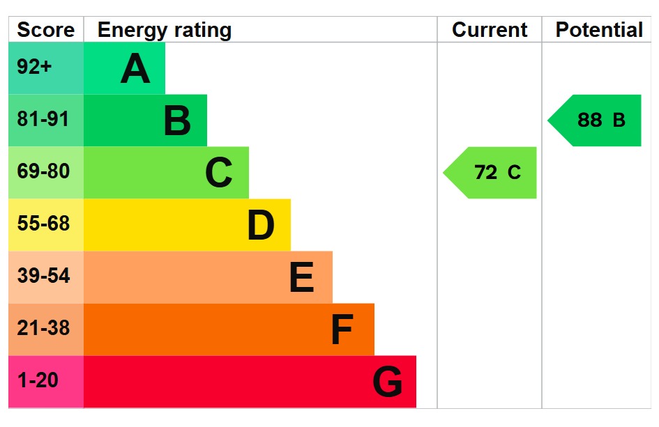 EPC 1