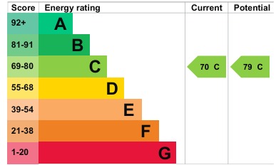 EPC 1