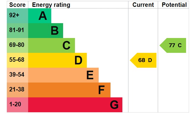 EPC 1