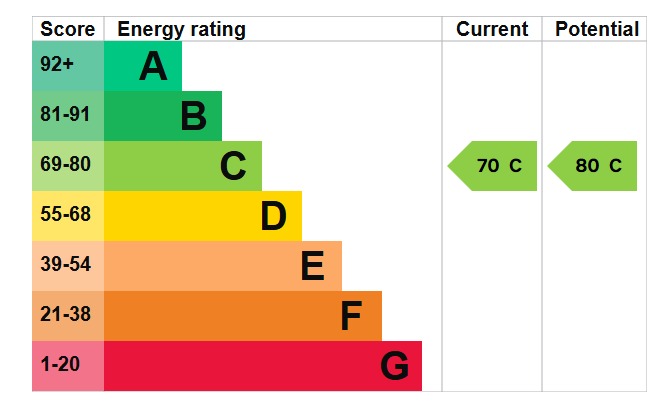 EPC 1
