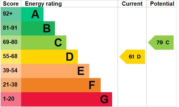 EPC 1
