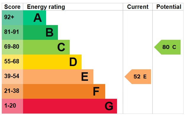 EPC 1