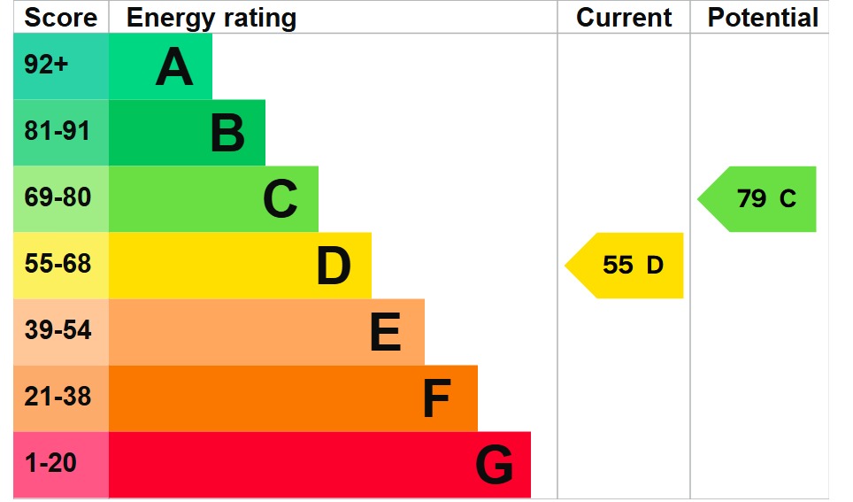 EPC 1