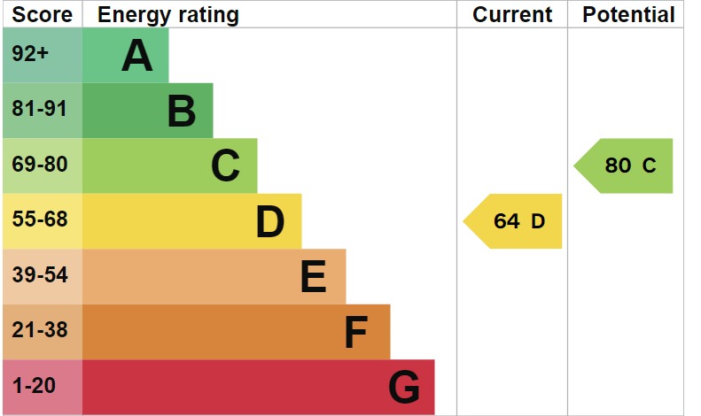 EPC 1