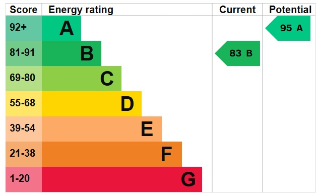 EPC 1