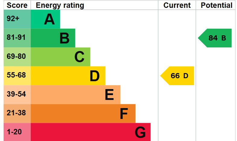EPC 1
