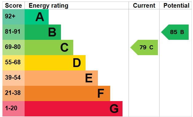 EPC 1
