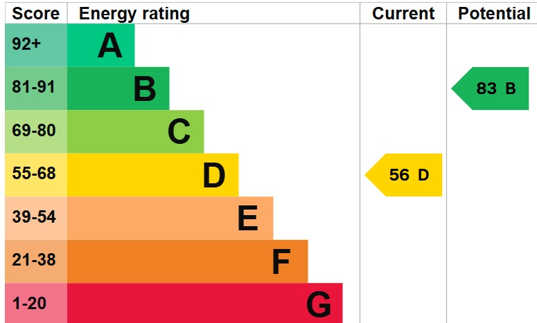 EPC 1