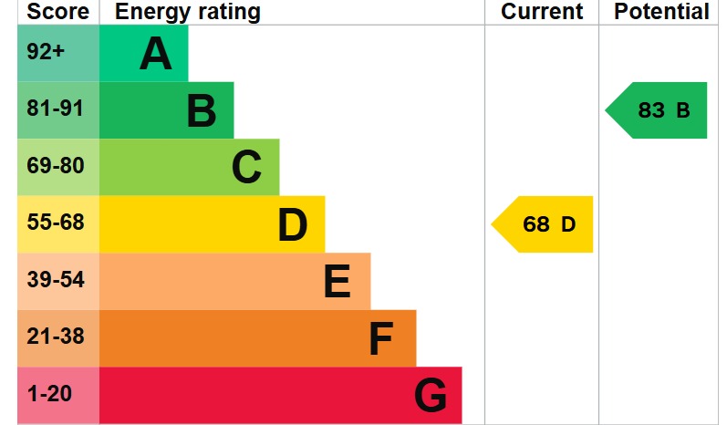 EPC 1