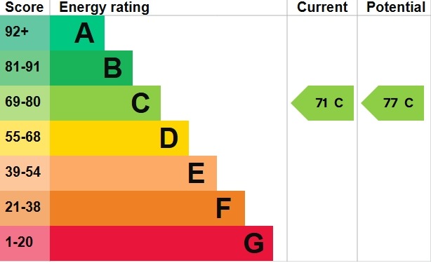 EPC 1