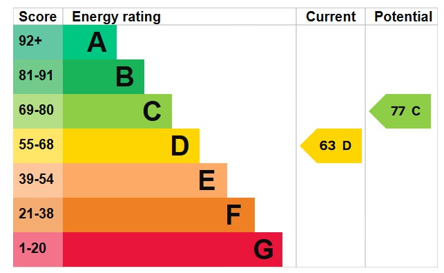 EPC 1