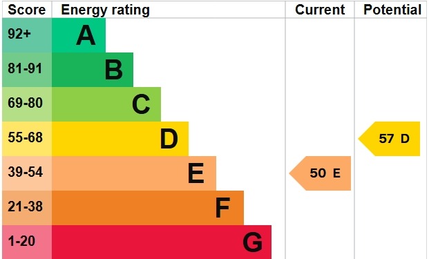 EPC 1