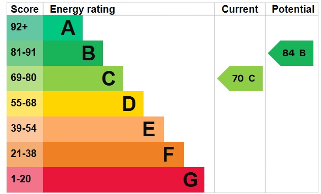 EPC 1