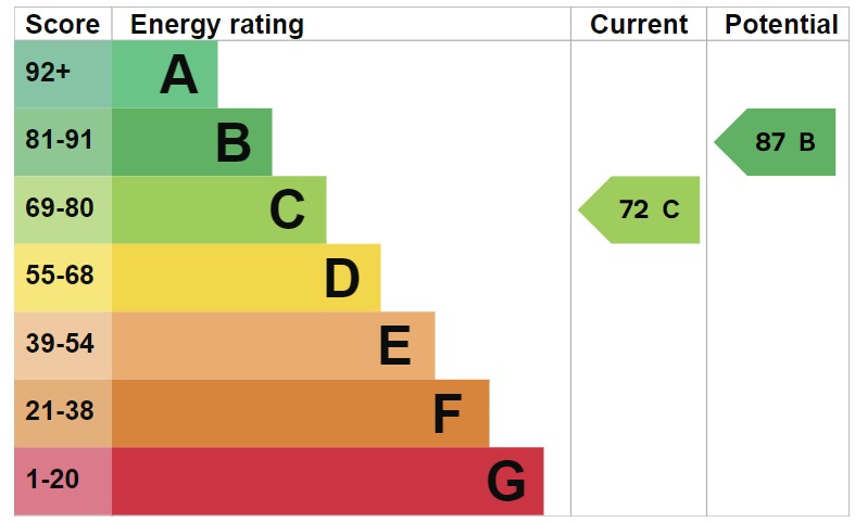 EPC 1