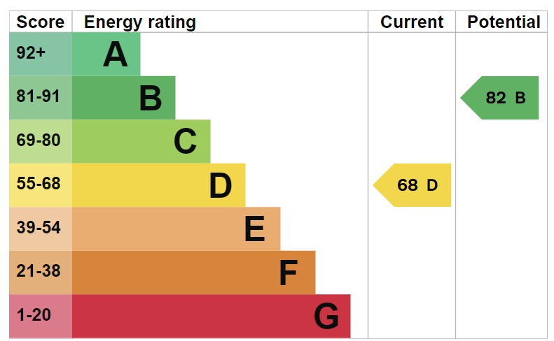 EPC 1