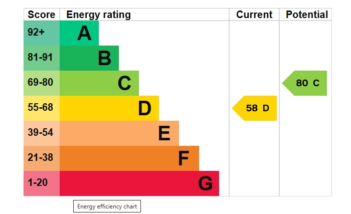 EPC 1