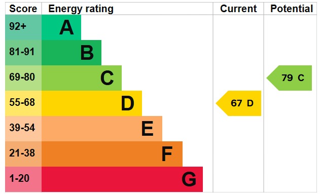 EPC 1