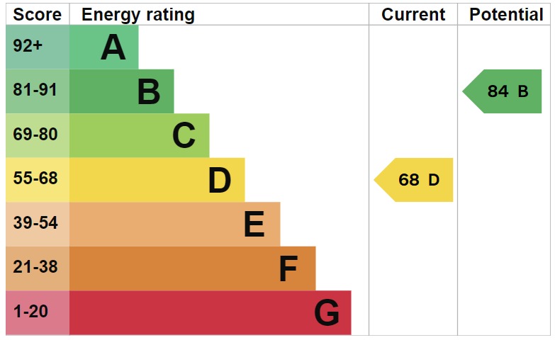 EPC 1