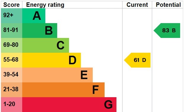 EPC 1
