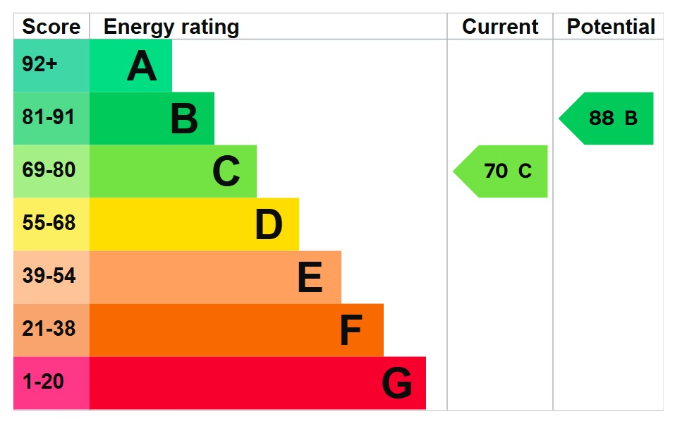 EPC 1