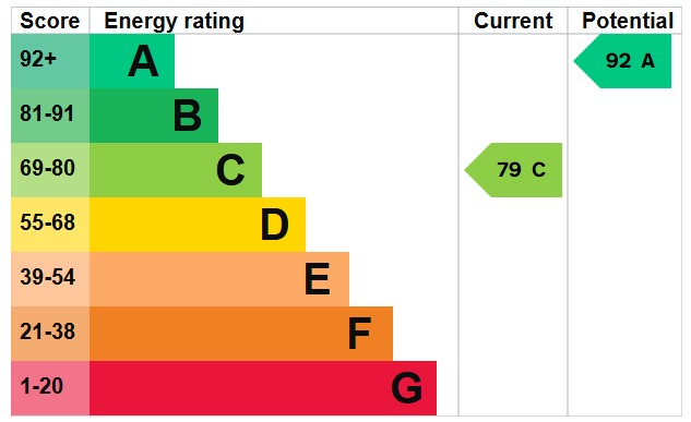 EPC 1