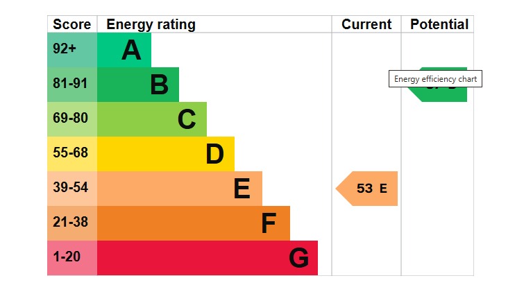 EPC 1