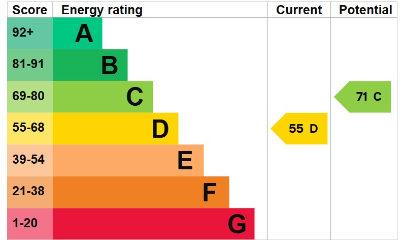 EPC 1